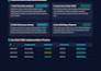 create custom PHP ajax admin panel and mysql database dashboard